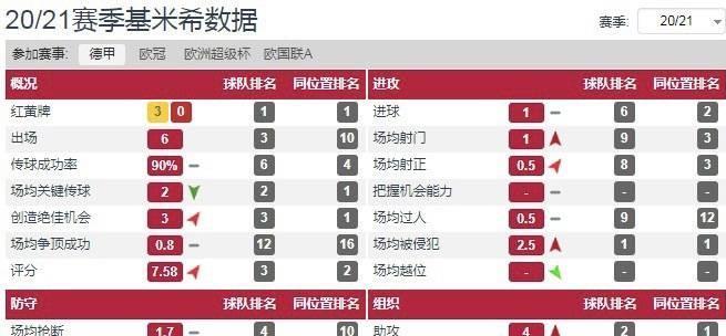 弗里克变阵激活萨内状态  